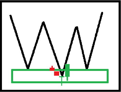 技术分析教学指南：透过K线判断价格行为